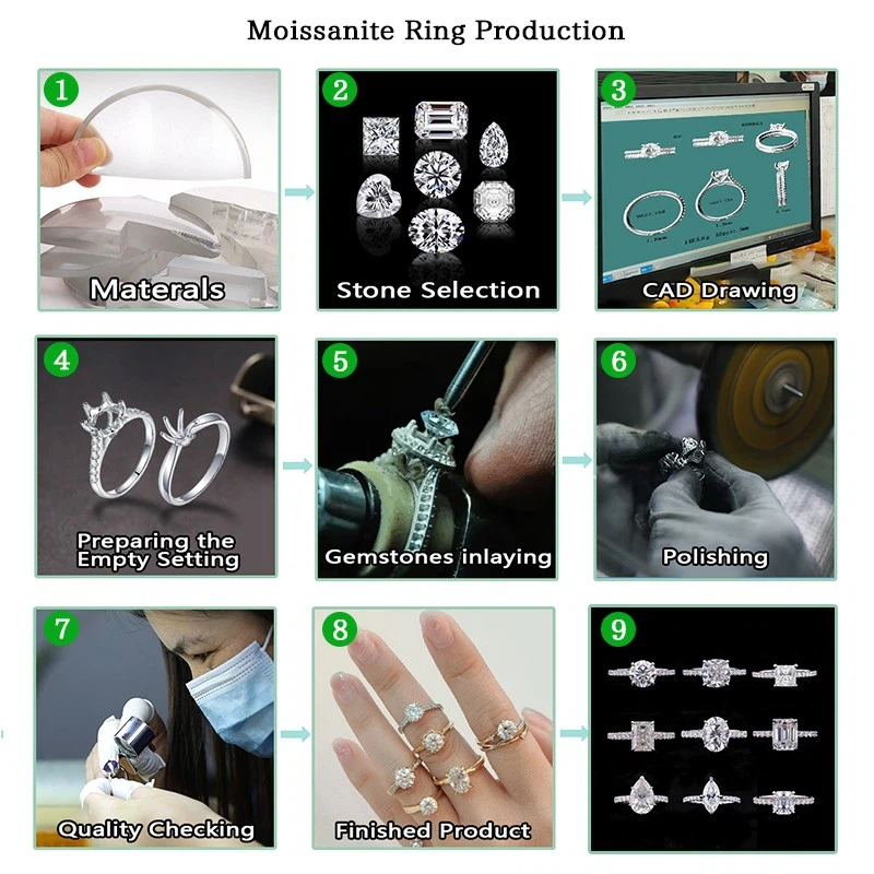 3ct Round Moissanite best